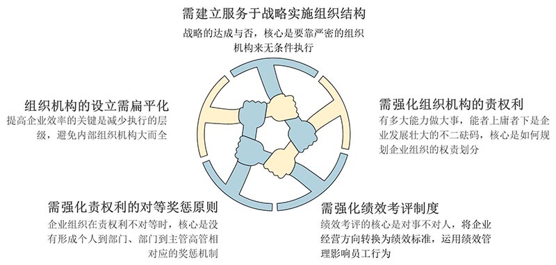 Y玩具公司战略与商业模式实操案例(图5)