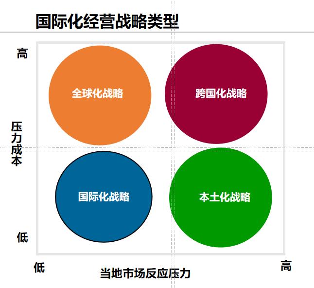 如何实现企业国际化经营战略？ ——深圳市国际金融研究会、七鼎咨询赋能出海企业专题私董会(图3)