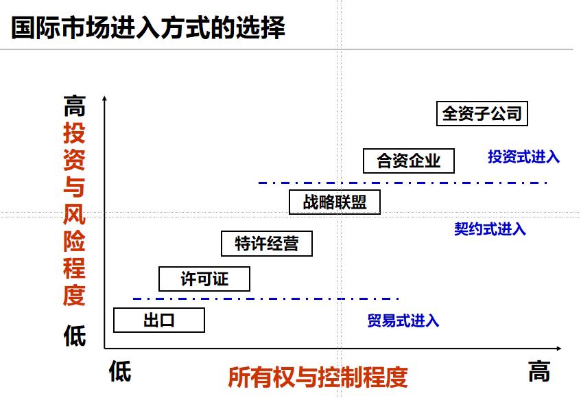 如何实现企业国际化经营战略？ ——深圳市国际金融研究会、七鼎咨询赋能出海企业专题私董会(图4)